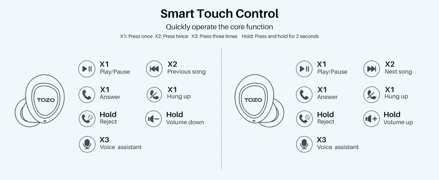 TOZO A1 Mini Wireless Earbuds Bluetooth 5.3 New